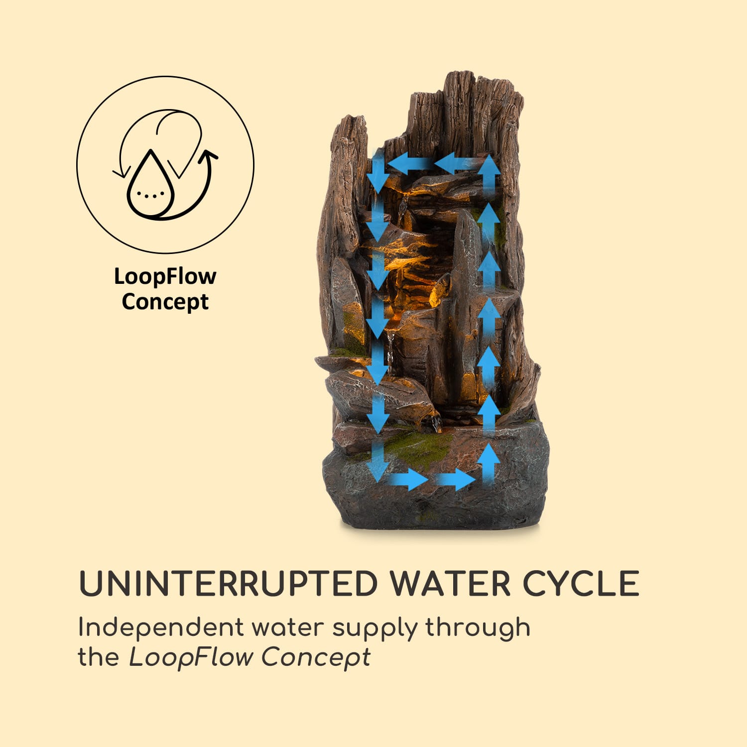 Blumfeldt Magic Tree, solárna fontána, LED osvetlenie, polyresin – Obrázok 5