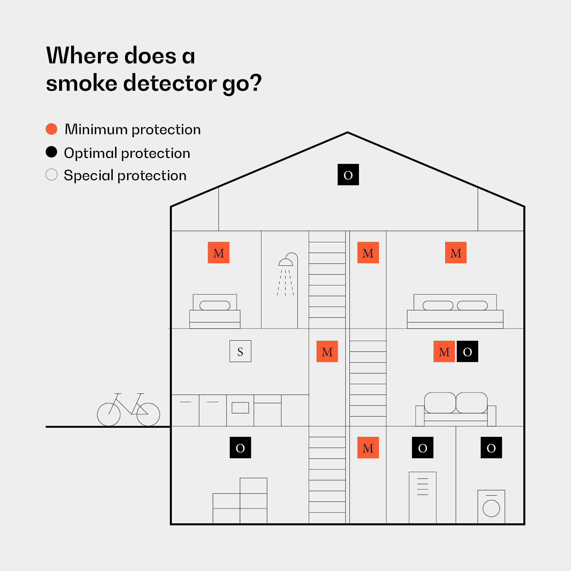 SHD by oneConcept, detektor dymu DOF Pro10, plastový, varovný signál: 85 dB, životnosť batérie 10 rokov – Obrázok 3