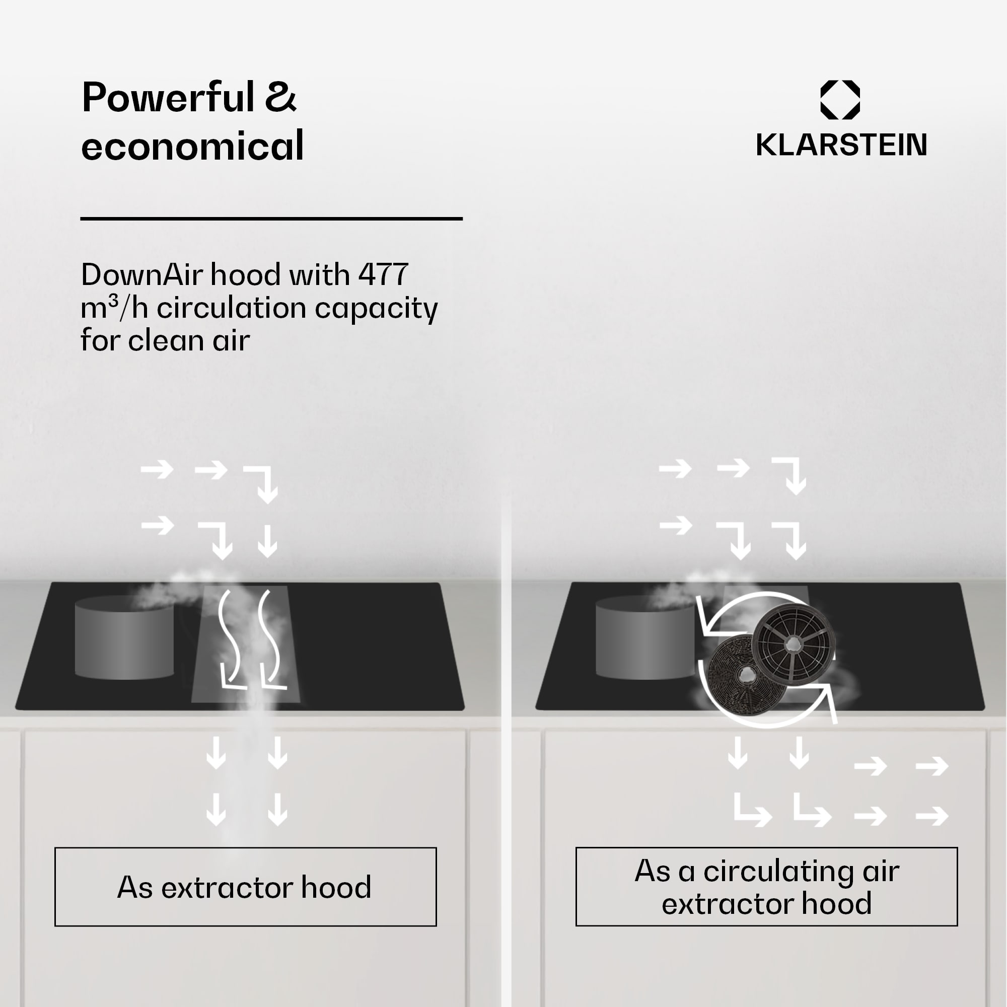 Klarstein Full House 90 Down Air System, indukčná varná doskA digestor, 477 m³/h, trieda energetickej účinnosti A – Obrázok 5