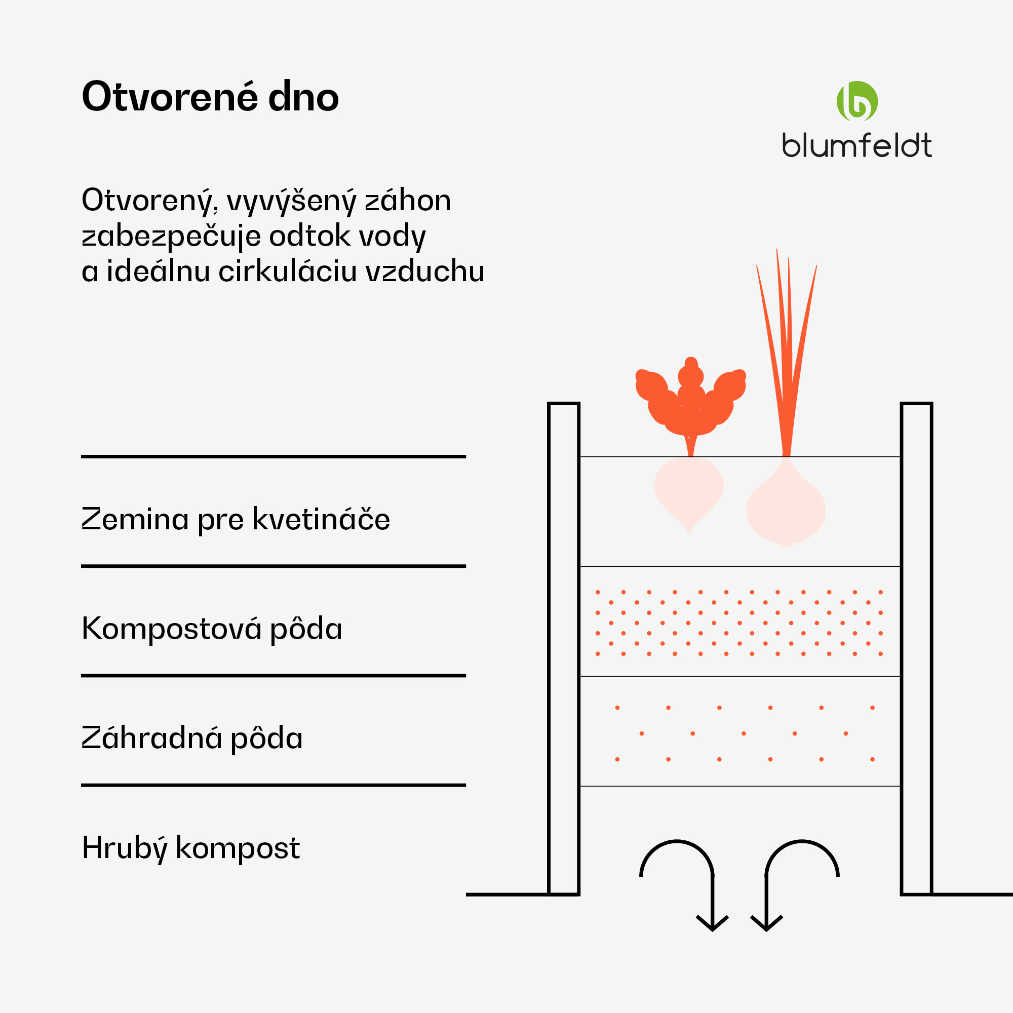 Blumfeldt High Grow Straight vyvýšený záhon, 1440 L, Ergonomický, Odolný voči poveternostným vplyvom, Otvorená základňa – Obrázok 3