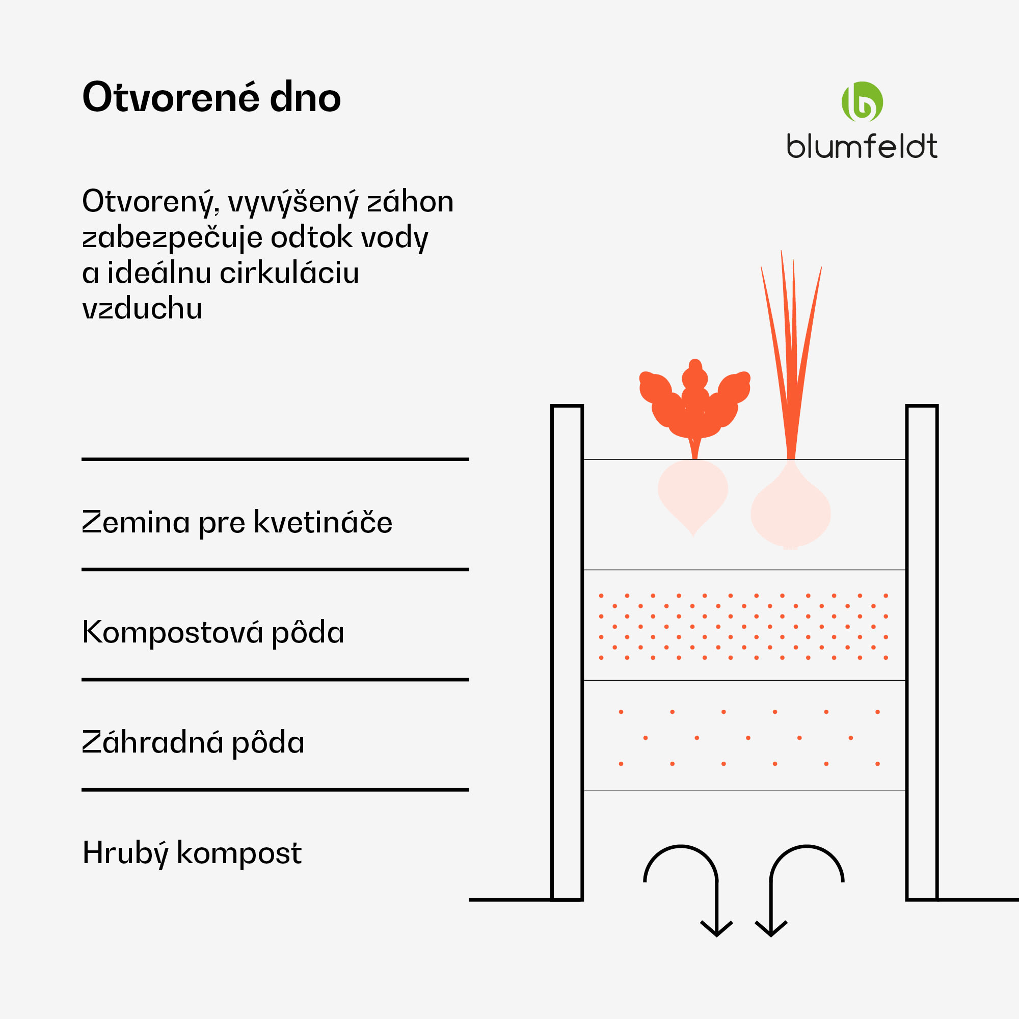 Blumfeldt High Grow vyvýšený záhon, 2 úrovne, odolný voči poveternostným vplyvom, odolný voči korózii, robustný, 405 L – Obrázok 3