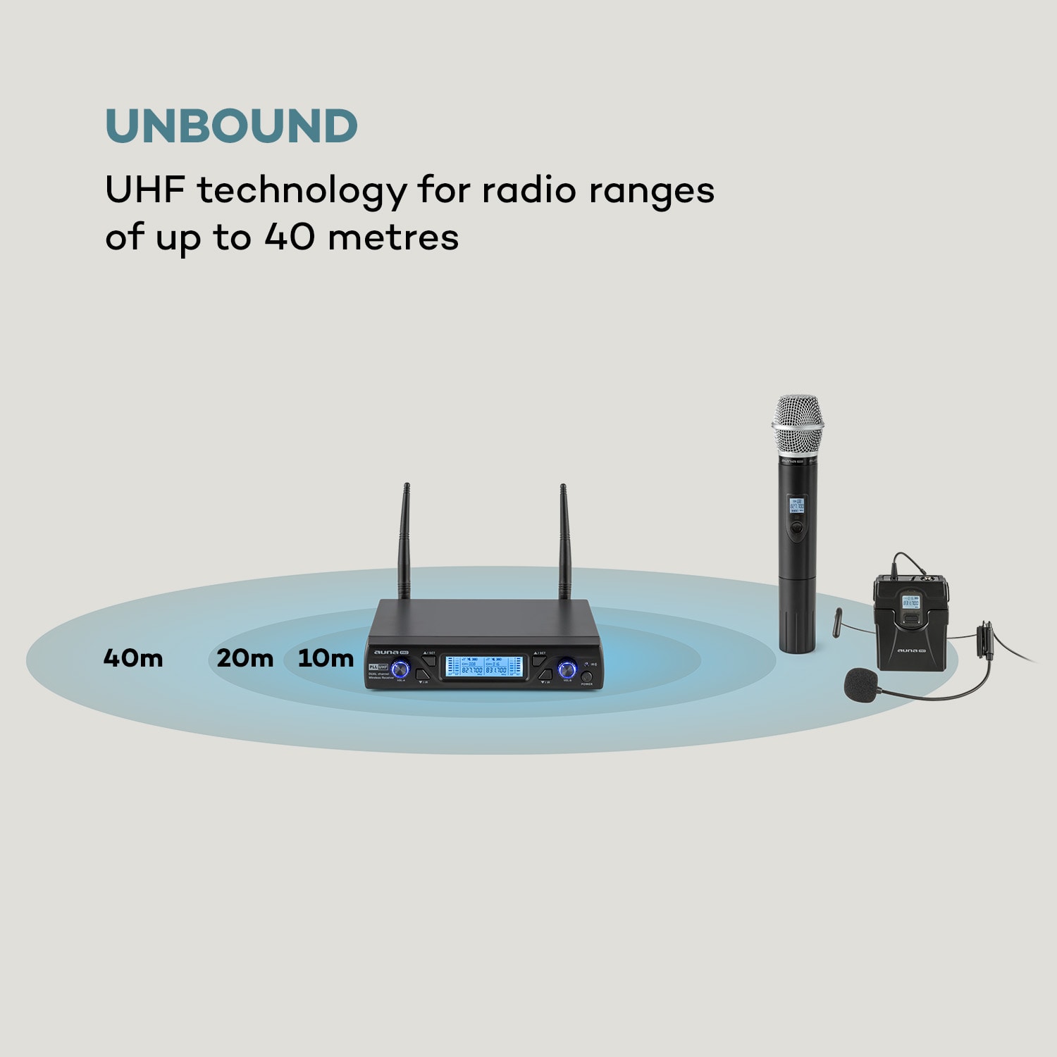 Auna Pro UHF200C-HB, sada 2-kanálových UHF bezdrôtových mikrofónov, prijímač, ručný mikrofón, vysielač – Obrázok 4