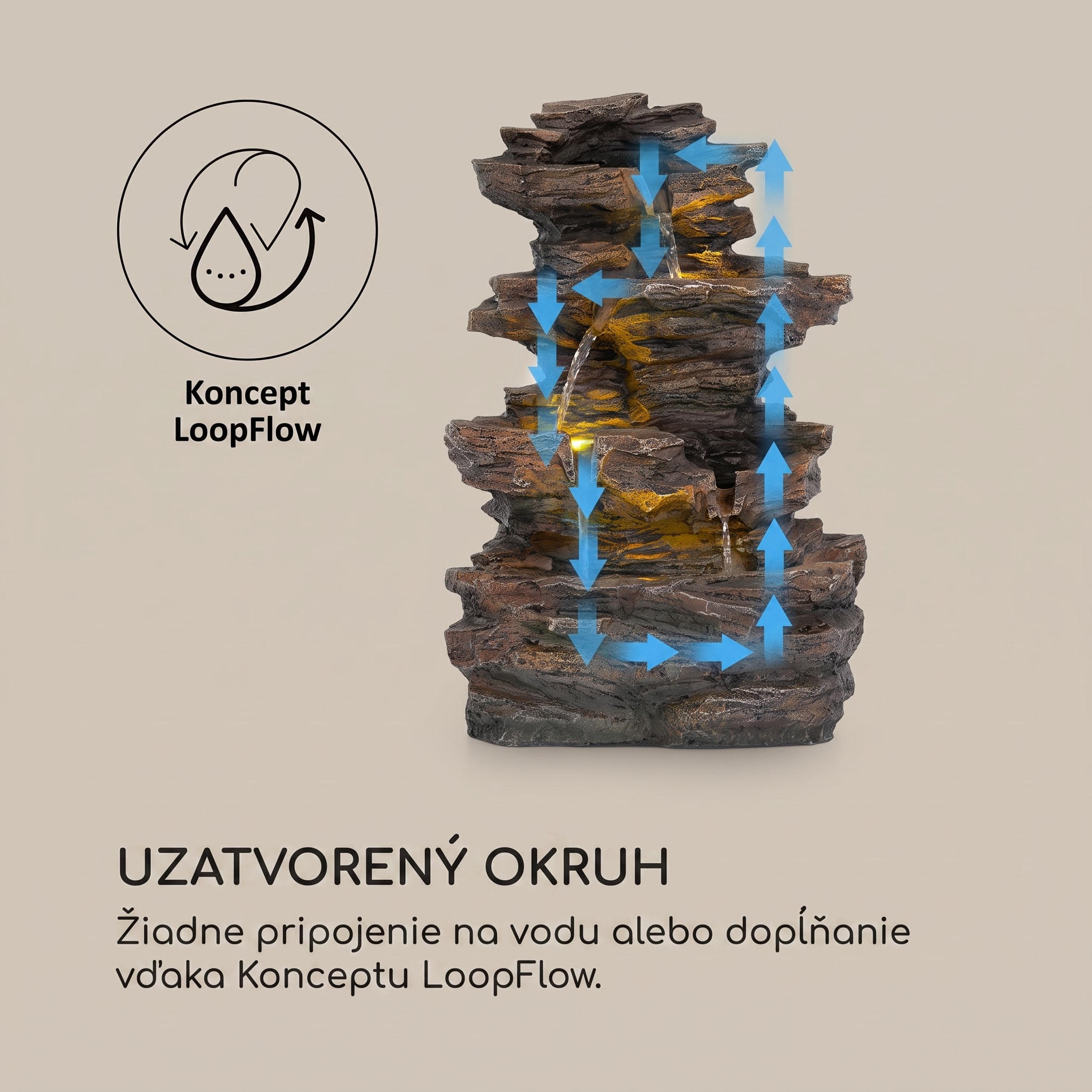 Blumfeldt Messina, kaskádová fontána, solárna fontána, záhradná fontána, 4 úrovne, akumulátor – Obrázok 5