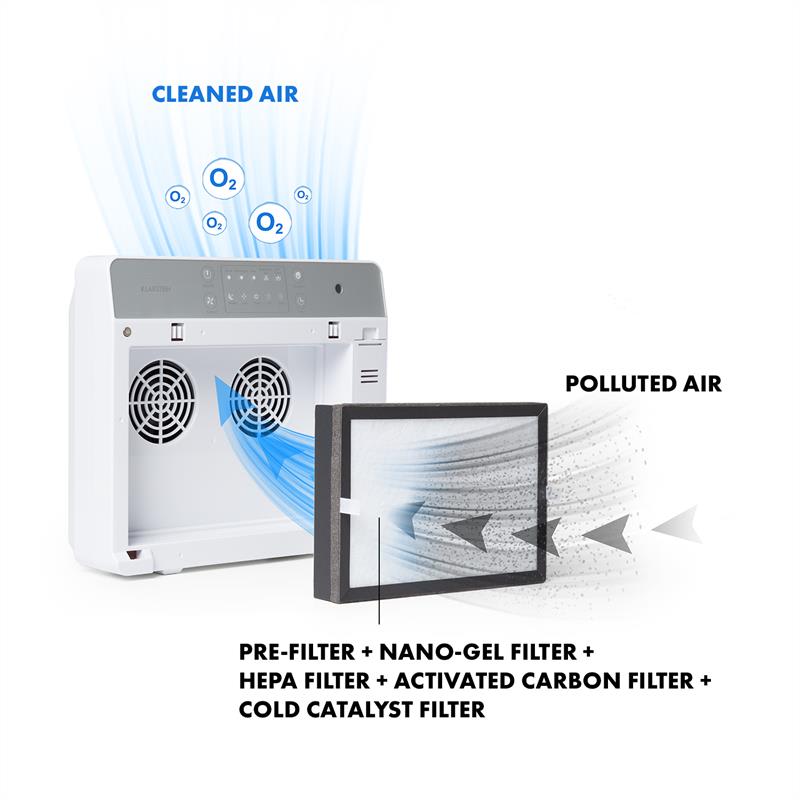 Klarstein Dalmatien filter, predfilter + HEPA + filter s aktívnym uhlím – Obrázok 2