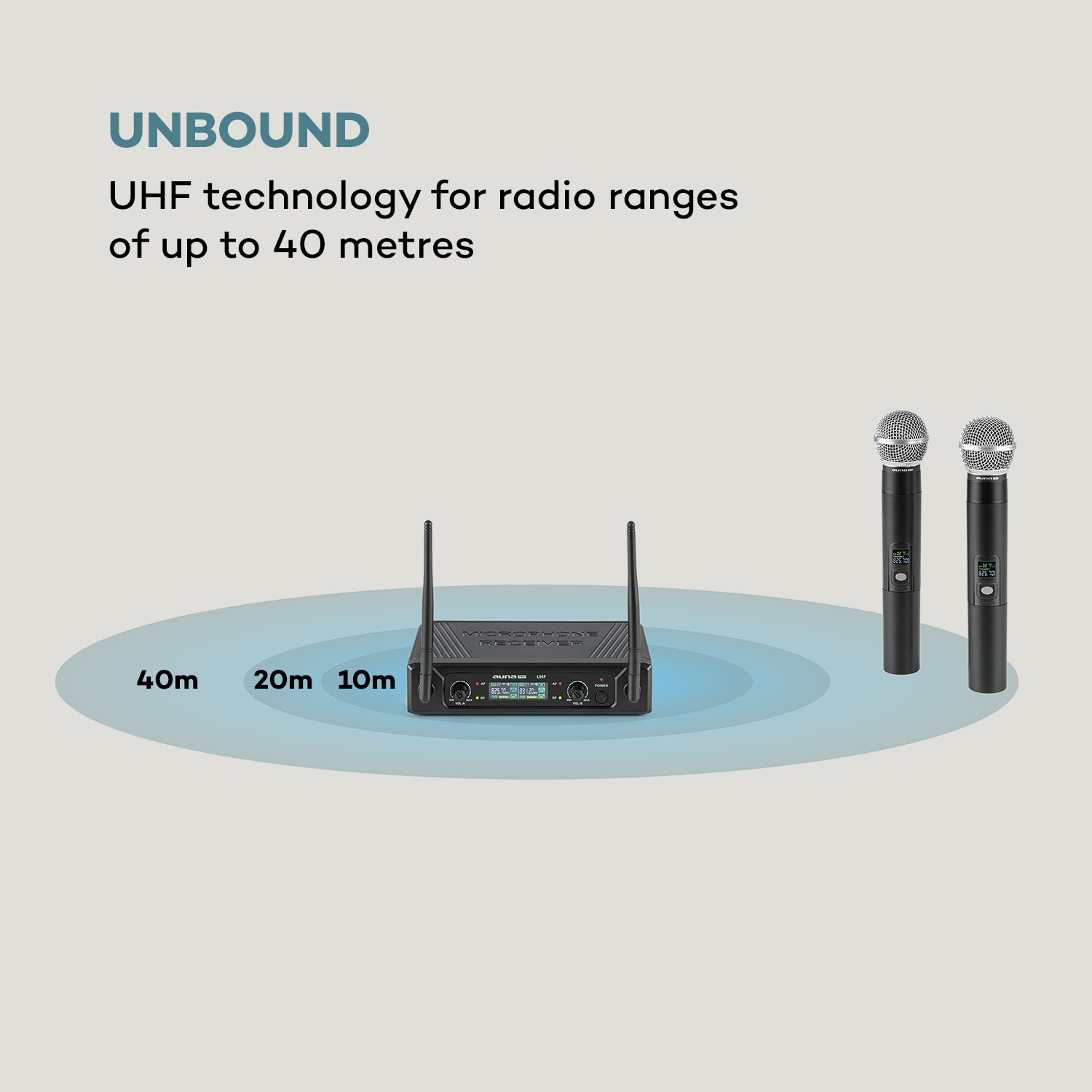Auna Pro UHF200F-2H, sada 2-kanálových UHF bezdrôtových mikrofónov, prijímač, 2 x ručný mikrofón, čierna – Obrázok 3