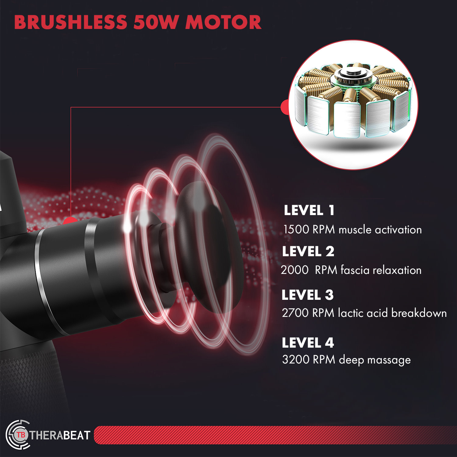 Therabeat Tofta Mini Massager, masážna pištoľ, hliník, 50 W, flowglide, 1500 – 3500 ot./min. – Obrázok 4